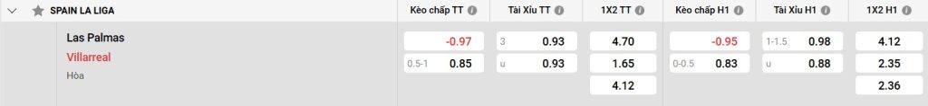 Bảng kèo Las Palmas vs Villarreal