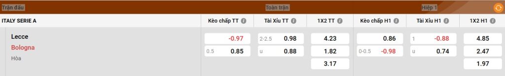 Bảng kèo Lecce vs Bologna