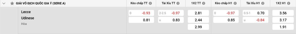 Bảng kèo Lecce vs Udinese