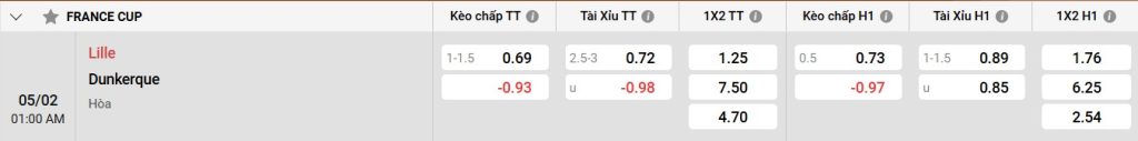 Bảng kèo Lille vs Dunkerque