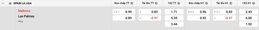 Bảng kèo Mallorca vs Las Palmas
