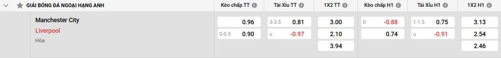 Bảng kèo Man City vs Liverpool