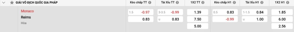 Bảng kèo Monaco vs Reims