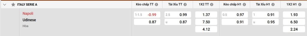 Bảng kèo Napoli vs Udinese