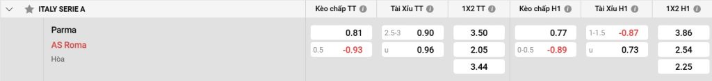 Bảng kèo Parma vs AS Roma