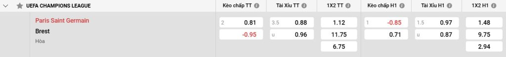 Bảng kèo PSG vs Brest
