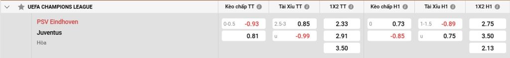 Bảng kèo PSV vs Juventus