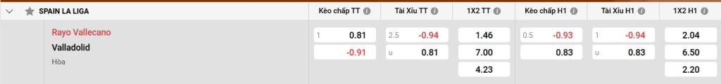 Bảng kèo Rayo Vallecano vs Real Valladolid