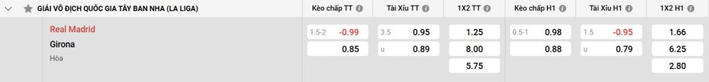 Bảng kèo Real Madrid vs Girona
