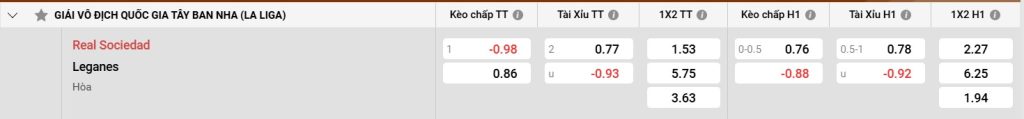 Bảng kèo Real Sociedad vs Leganes