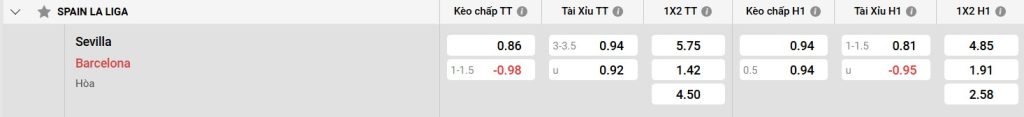 Bảng kèo Sevilla vs Barcelona
