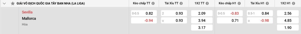 Bảng kèo Sevilla vs Mallorca