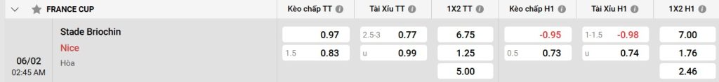 Bảng kèo Stade Briochin vs Nice
