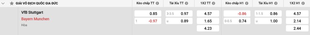 Bảng kèo Stuttgart vs Bayern Munich