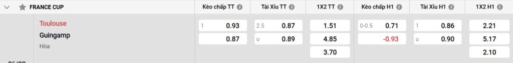 Bảng kèo Toulouse vs Guingamp