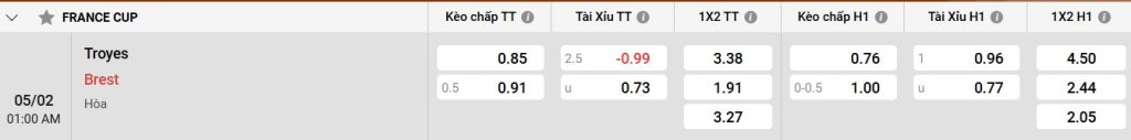 Bảng kèo Troyes vs Brest