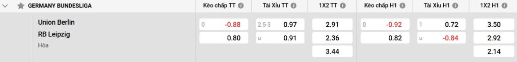 Bảng kèo Union Berlin vs RB Leipzig