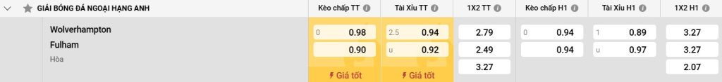 Bảng kèo Wolves vs Fulham