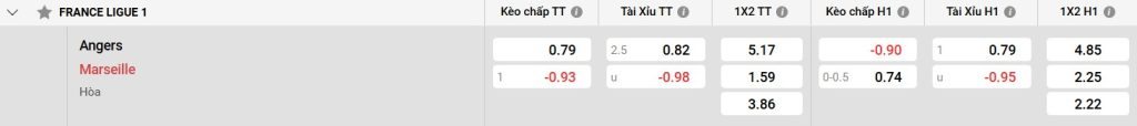 Bảng kèo Angers vs Marseille
