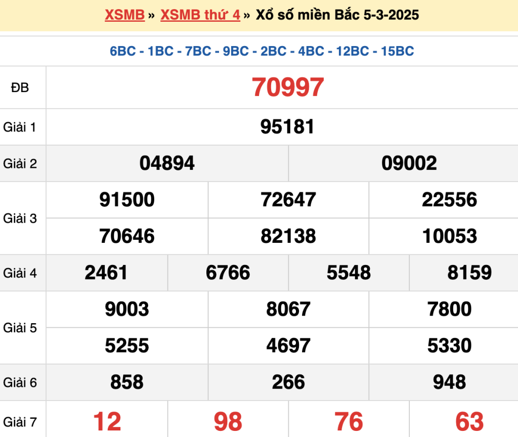 Bạch thủ loto miền bắc hôm nay 13/03/2025