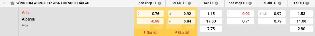Bảng kèo Anh vs Albania