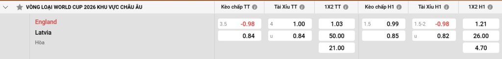 Bảng kèo Anh vs Latvia