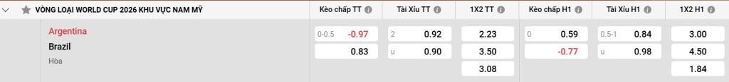 Bảng kèo Argentina vs Brazil