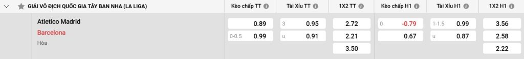 Bảng kèo Atl Madrid vs Barcelona