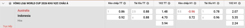 Bảng kèo Úc vs Indonesia