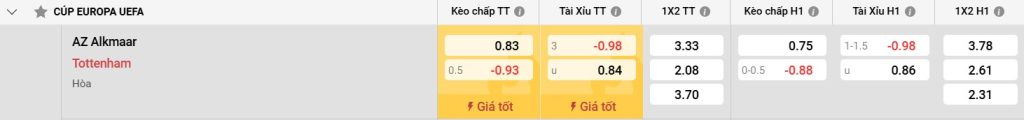 Bảng kèo AZ Alkmaar vs Tottenham