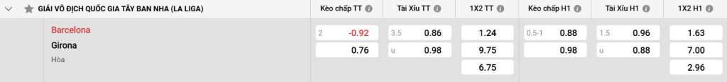 Bảng kèo Barcelona vs Girona