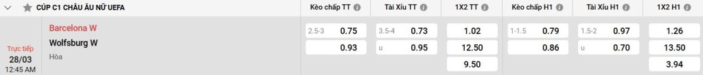 Bảng kèo Barcelona W vs Wolfsburg W