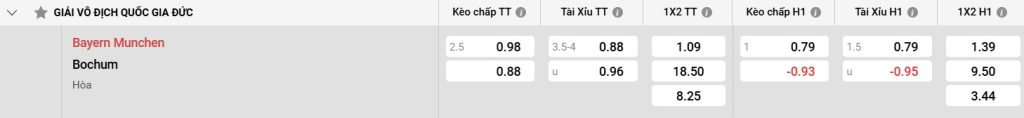 Bảng kèo Bayern Munich vs Bochum