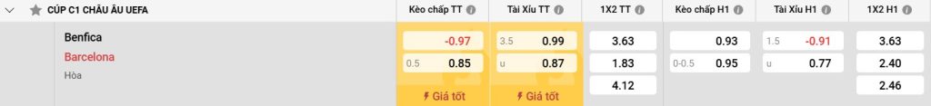 Bảng kèo Benfica vs Barcelona
