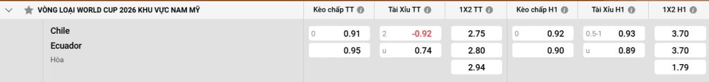 Bảng kèo Chile vs Ecuador