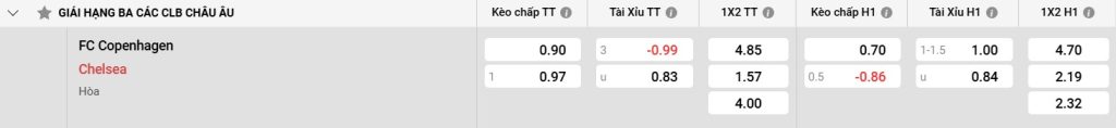 Bảng kèo Copenhagen vs Chelsea