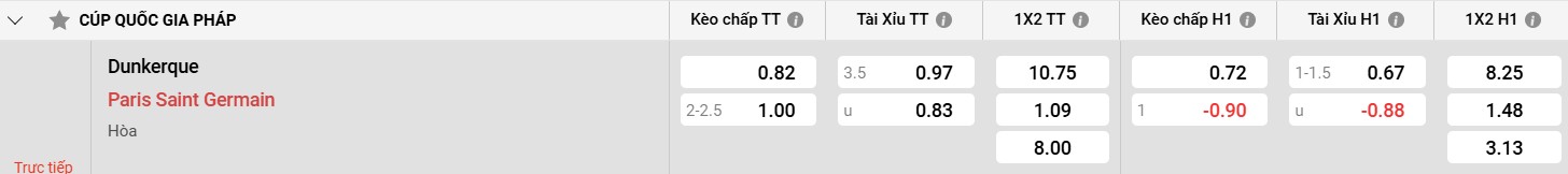 Bảng kèo Dunkerque vs Man Utd
