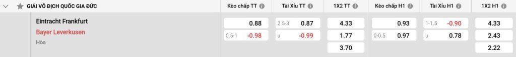 Bảng kèo Eintracht Frankfurt vs Bayer Leverkusen