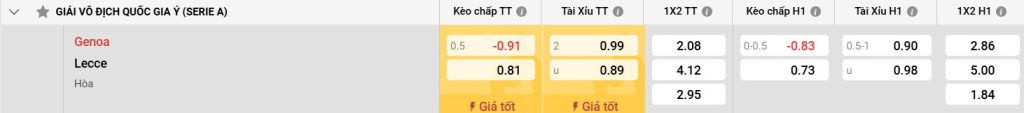 Bảng kèo Genoa vs Lecce