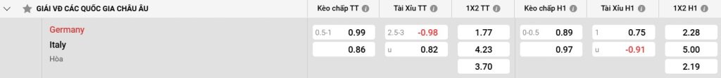 Bảng kèo Đức vs Ý