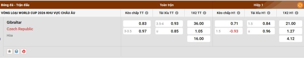 Bảng kèo Gibraltar vs Czech Republic