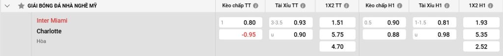 Bảng kèo Inter Miami vs Charlotte