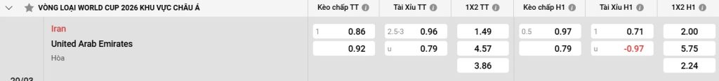 Bảng kèo Iran vs UAE