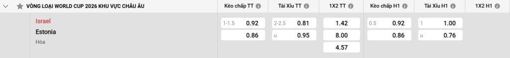 Bảng kèo Israel vs Estonia