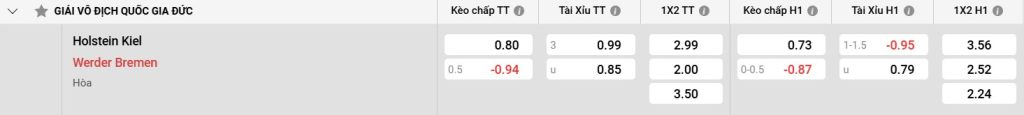 Bảng kèo Holstein Kiel vs Werder Bremen