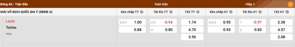 Bảng kèo Lazio vs Torino