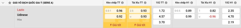 Bảng kèo Lazio vs Udinese