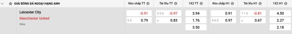Bảng kèo Leicester vs Man Utd