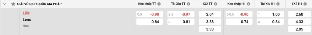 Bảng kèo Lille vs Lens