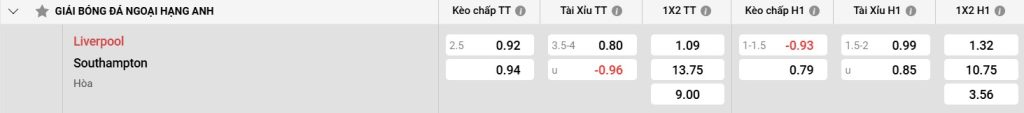 Bảng kèo Liverpool vs Southampton